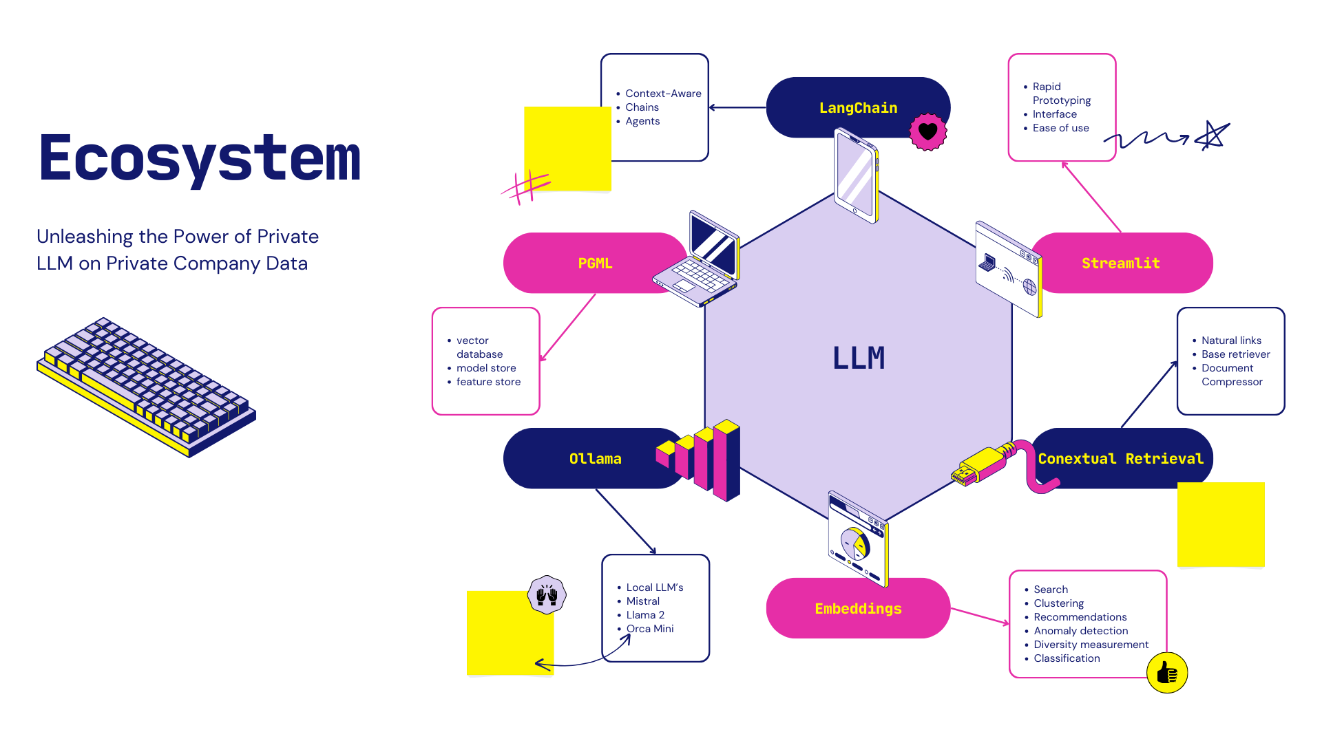 Unlocking the Power of LLM: A Deep Dive into Langchain, PGVector, Embeddings, Ollama, and RetrievalQA - Cover Image